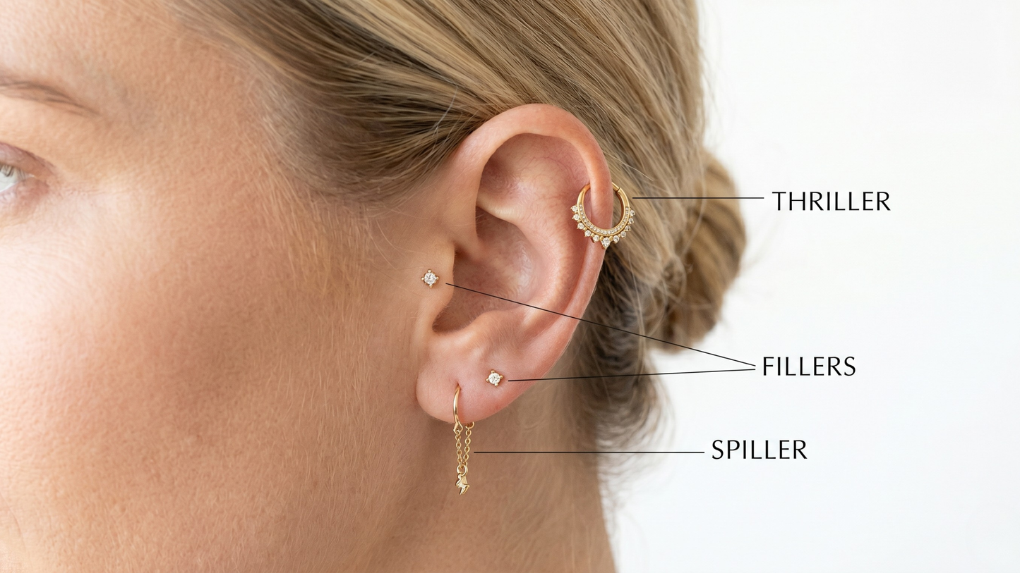 Thriller, Filler, Spiller: The Ear Curation Formula That Works | Piercepective